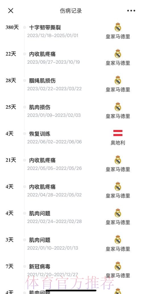 名记:阿拉巴正在劝说阿方索转投皇马 名记:阿拉巴正在劝说阿方索转投皇马