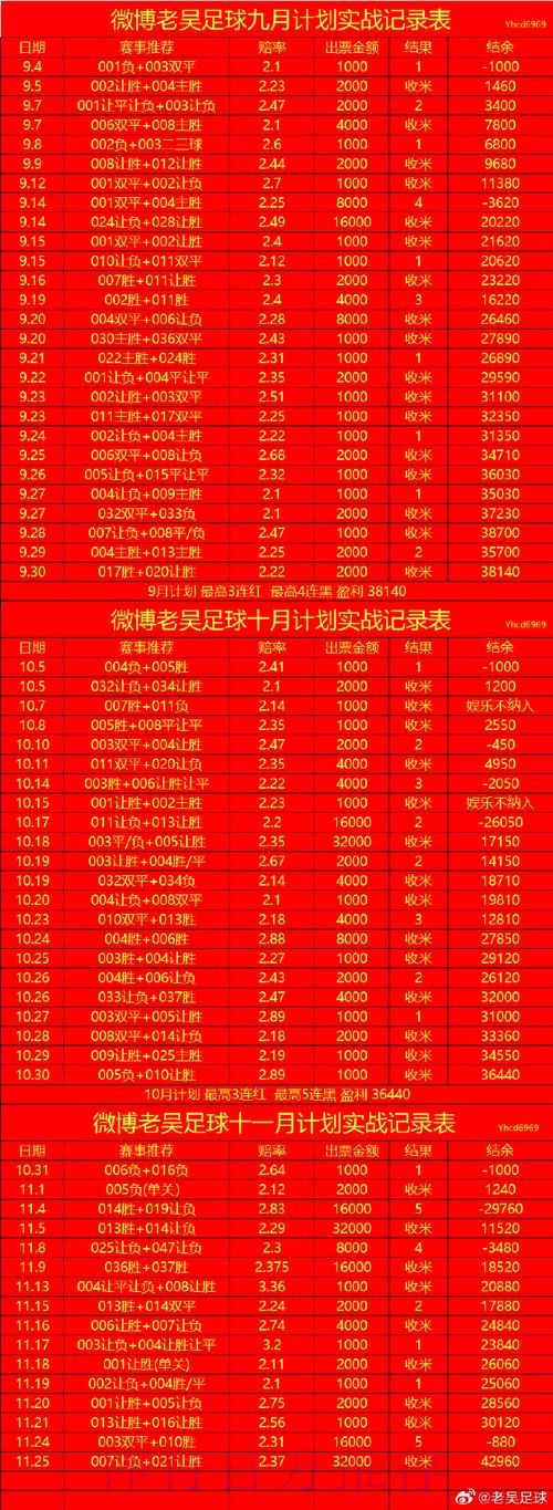 世界杯盘口分析最新网址