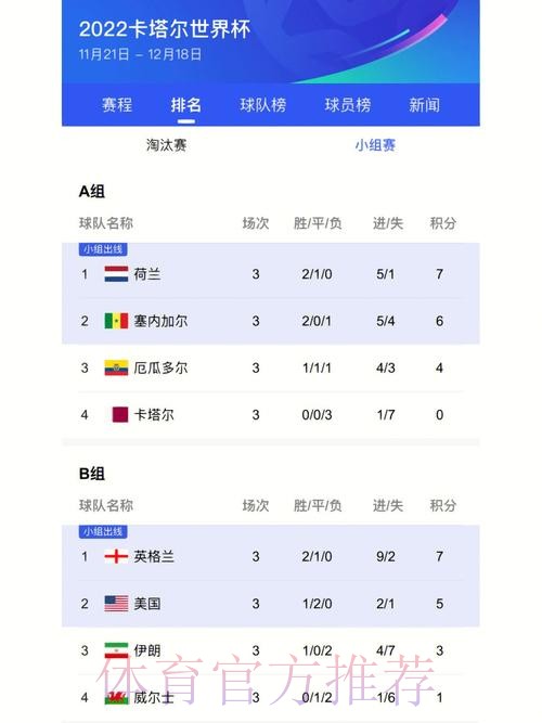 世界杯比分高清全站实时更新 世界杯比分高清全站实时更新